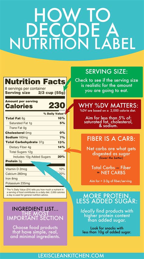 The Power of the Magic Spook Nutrition Label: How It Can Impact Your Health